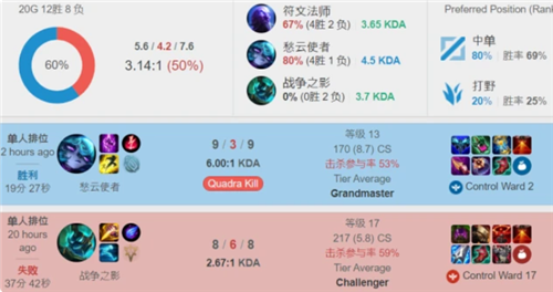 开首道口子