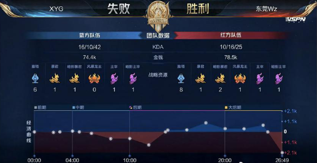 息下博弈 息下博弈